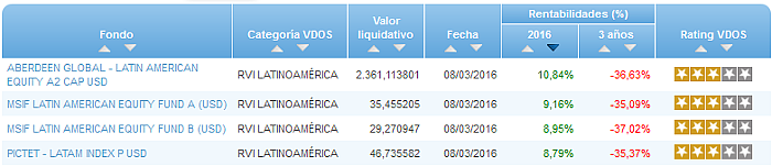 Renta Variable Internacional Europa Small/Mid Cap buscador rentabilidad año