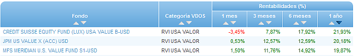 consumo buscador rentabilidad 1 año