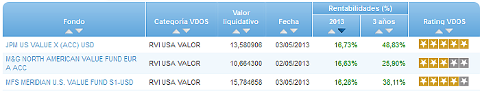 consumo buscador rentabilidad año