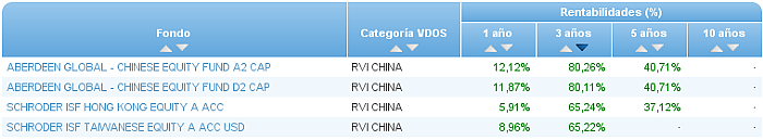 renta variable euro buscador rentabilidad 3 años