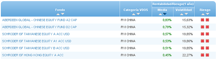renta variable euro buscador rentabilidad media mensual