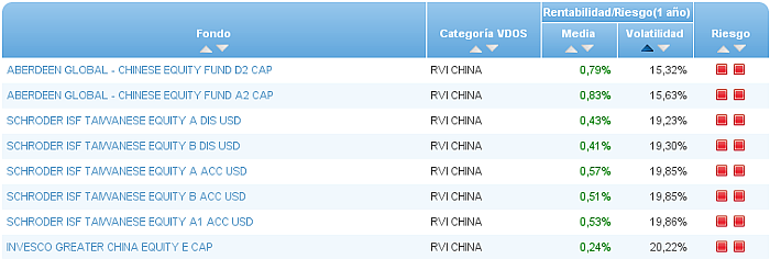 renta variable euro buscador volatilidad