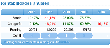 renta fija euro corto plazo axa