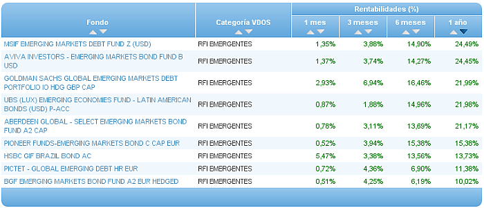 renta variable asia ex japón rentabilidad un año