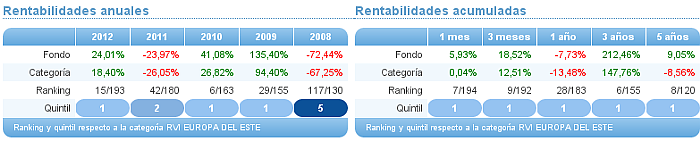 renta fija euro corto plazo axa
