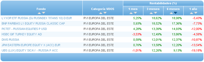 renta fija euro corto plazo rentabilidad 6 mes