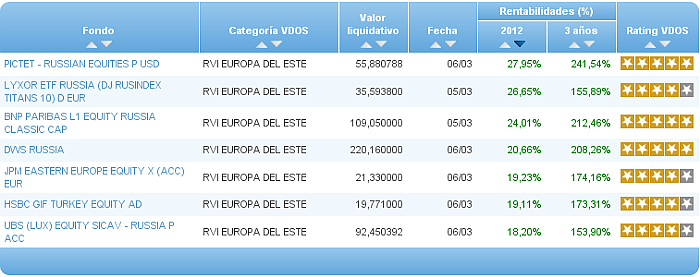 renta fija euro corto plazo comparador ra