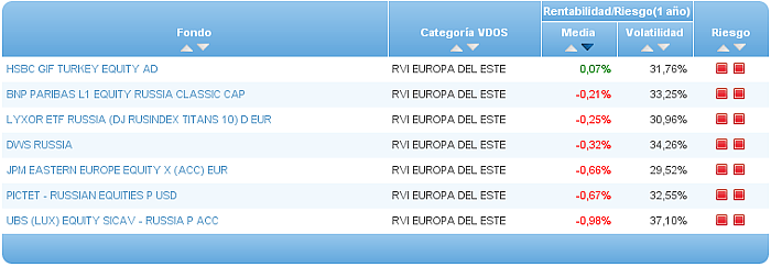 renta fija euro corto plazo riesgo