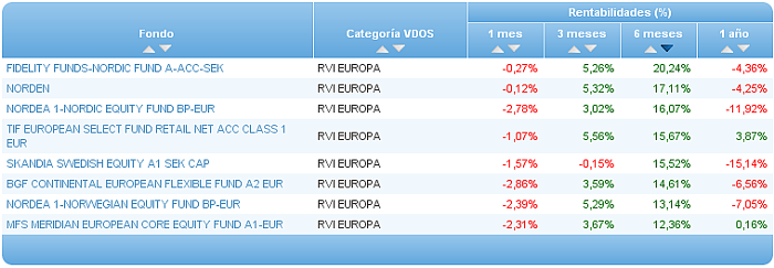 renta variable asia ex japón rentabilidad un año