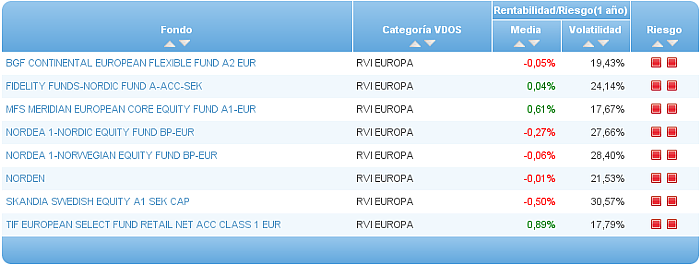renta variable asia ex japón riesgo