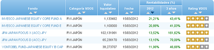renta variable euro rentabilidad 2012