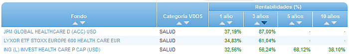 consumo buscador rentabilidad 3 años