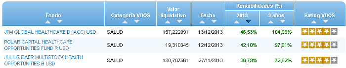 RV Euro buscador rentabilidad año