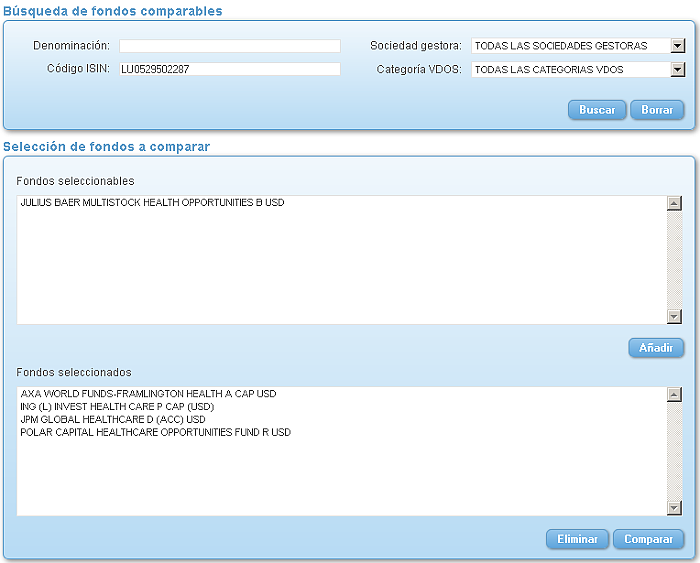 Comparando fondos: Renta Variable Euro