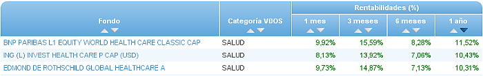 monetario euro buscador rentabilidad 6 meses