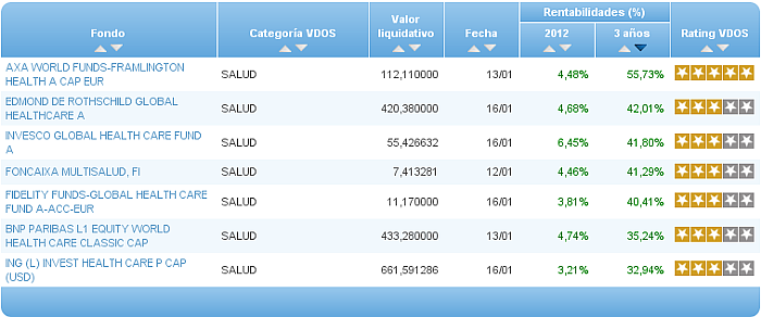 renta fija euro corto plazo comparador ra