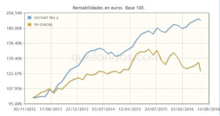 El estilo ‘value’ de Amiral en Europa