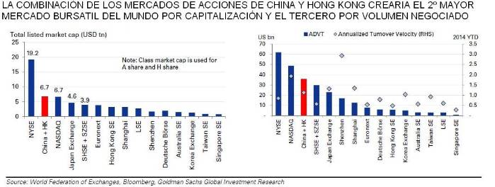 Shangai Hong kong Market Cap