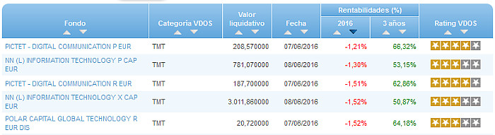 Renta Fija Euro Largo Plazo buscador rentabilidad año
