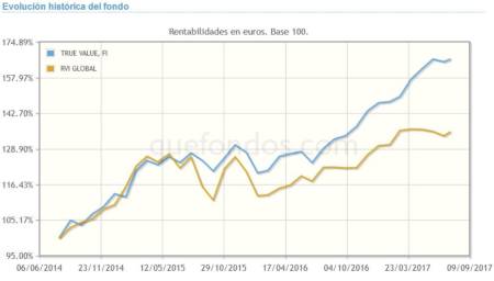 True Value: valoración, entorno macro y nivel de riesgo