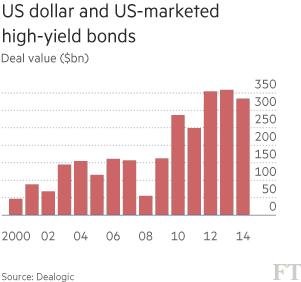 us high yield 2015