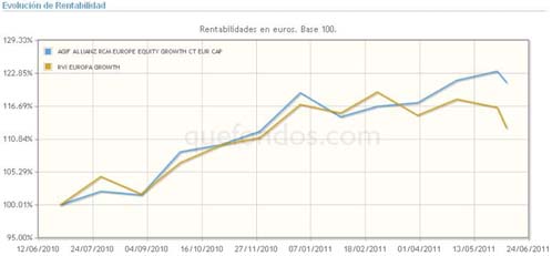 La apuesta de Allianz por el crecimiento europeo