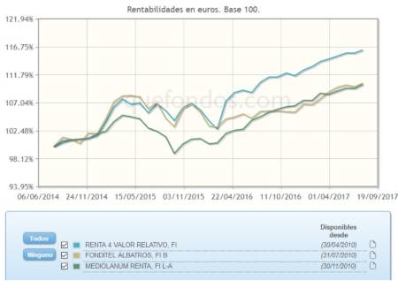 Alternativa a los depositos