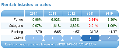 Comparando fondos: Renta Variable Euro