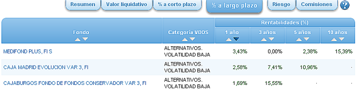 alternativos volatilidad baja rentabilidad 1 año