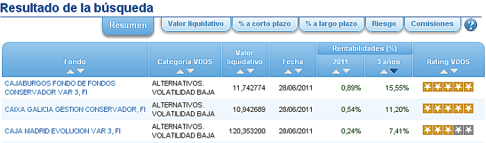 alternativos volatilidad baja rentabilidad 3 años