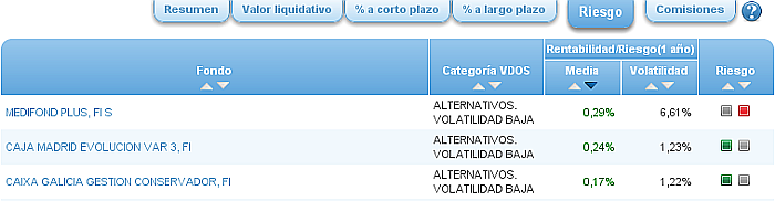 alternativos volatilidad baja riesgo medio