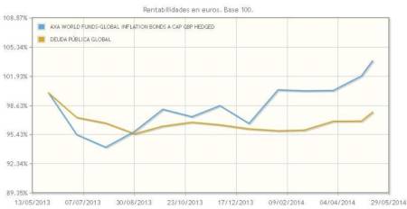 Bonos ligados a la inflación, una inversión para el largo plazo