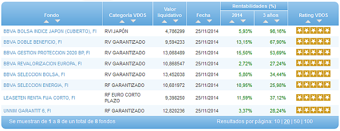 BBVA 5 estrellas