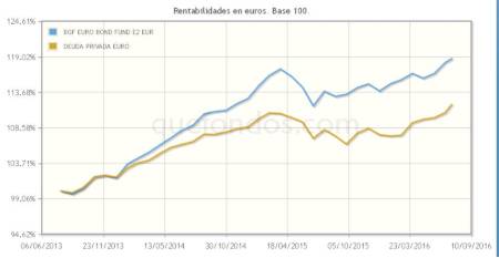 Fuentes diversas de generación de alfa en renta fija, con Blackrock