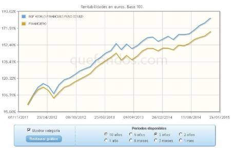 El enfoque de Blackrock en el sector financiero