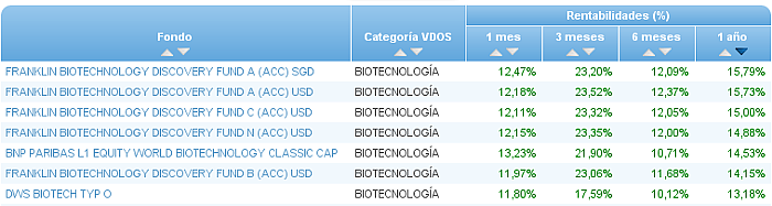 monetario euro buscador rentabilidad 6 meses