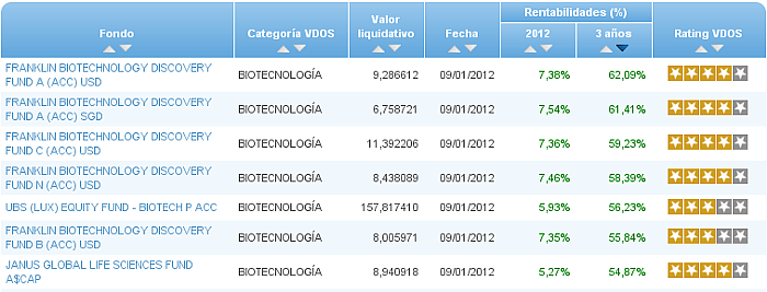monetario euro buscador rentabilidad año