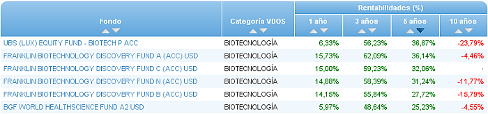 monetario euro buscador rentabilidad 5 años