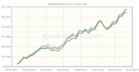 Deuda estadounidense de alta rentabilidad, de nuevo con valoraciones atractivas