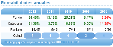 Comparando fondos: TMT janus