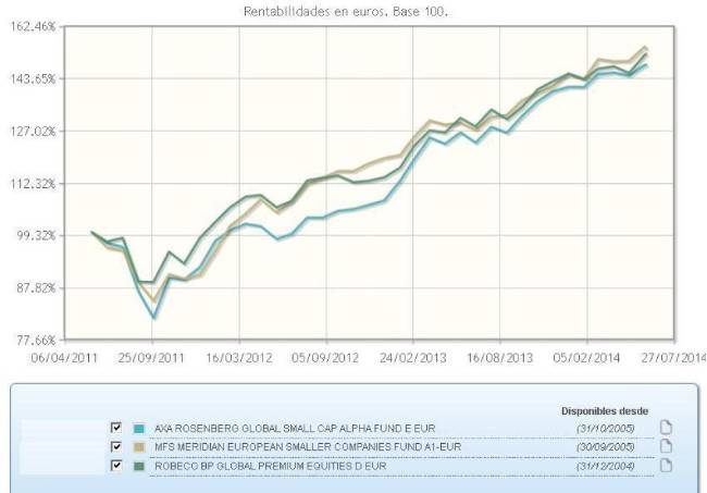 Comparativa Smart Beta: entre gestión activa e indexada
