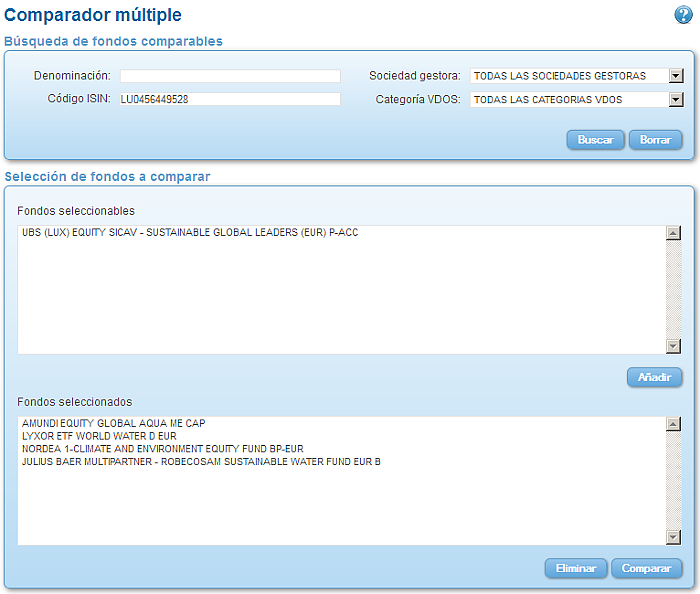 Comparando fondos: Renta Variable Euro