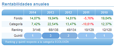 Comparando fondos: Renta Variable Euro