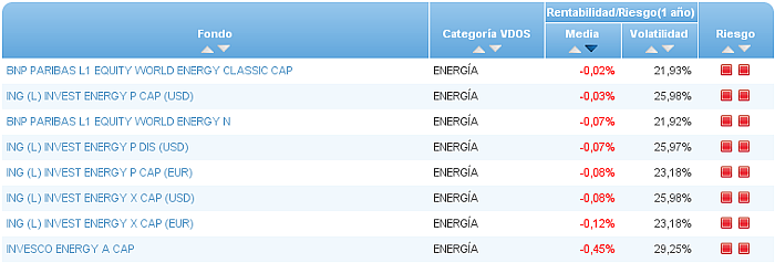 sectorial energia buscador rentabilidad media mensual