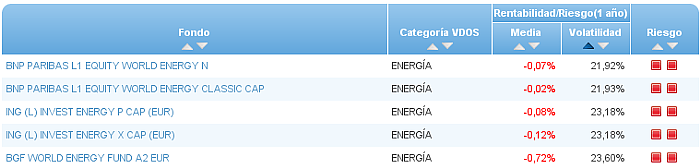 sectorial energia buscador volatilidad