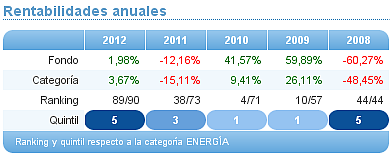 renta fija euro corto plazo axa