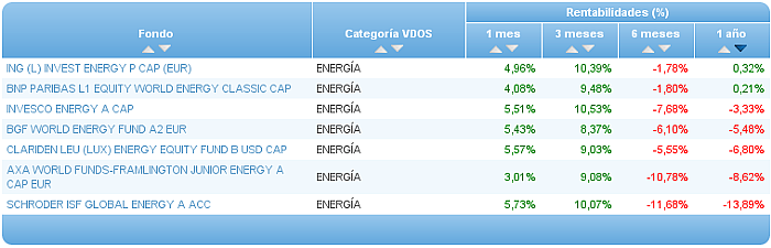 renta fija euro corto plazo rentabilidad 6 mes
