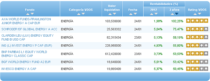 renta fija euro corto plazo comparador ra