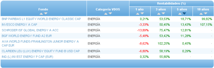 renta fija euro corto plazo rentabilidad 3 años
