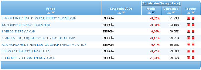 renta fija euro corto plazo riesgo